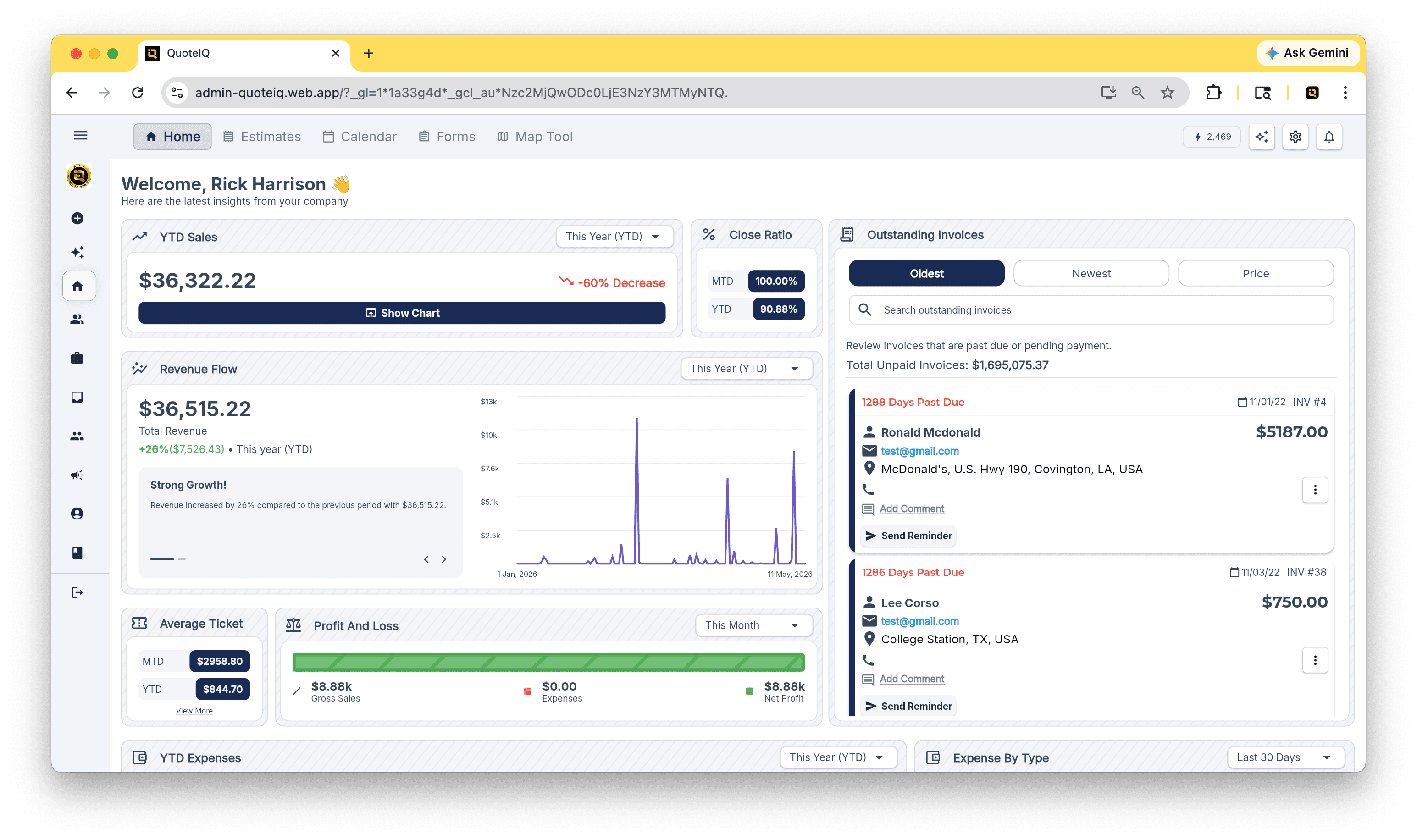 Business Analytics — real-time performance dashboards